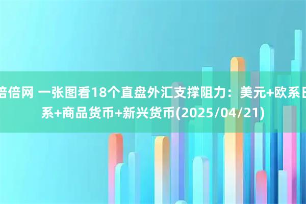 倍倍网 一张图看18个直盘外汇支撑阻力：美元+欧系日系+商品货币+新兴货币(2025/04/21)